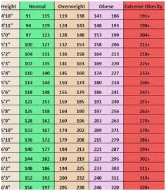 Weight Chart For Seniors Female Mayo Clinic Women 39 s Healthy
