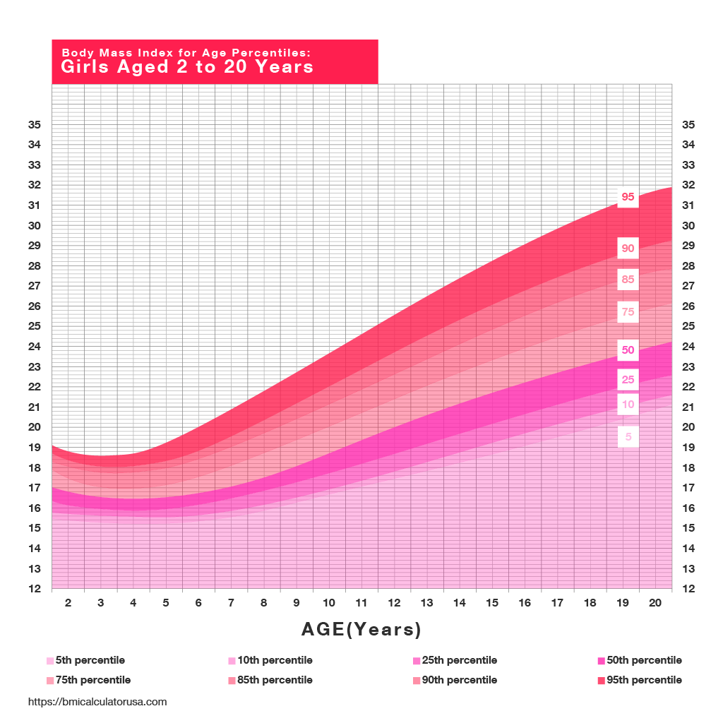 Weight Chart For Teenage Girl