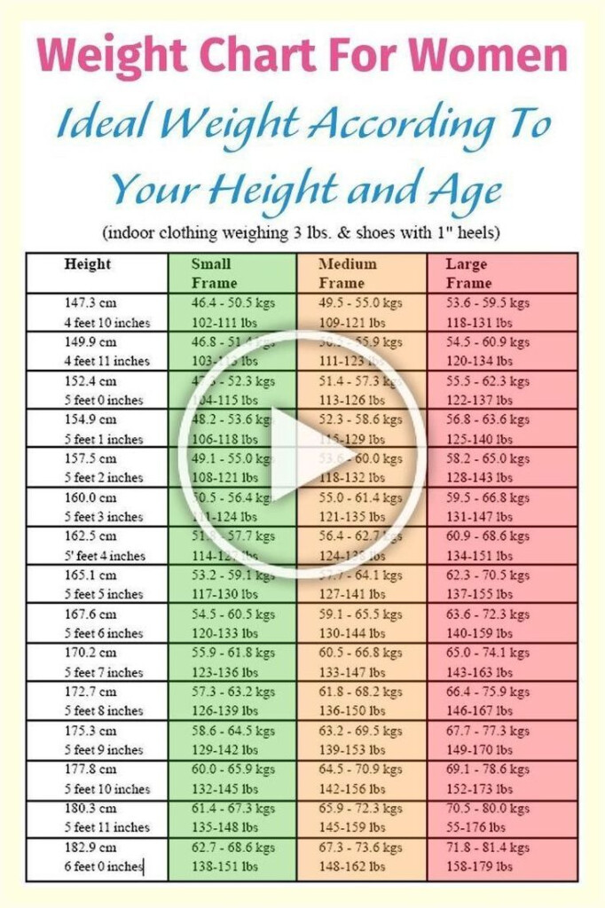 Weight Chart For Women Weight Charts For Women Ideal Body Weight 