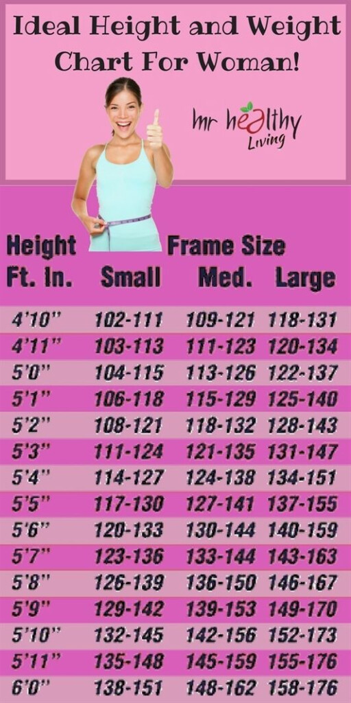 Weight Chart For Women What s Your Ideal Weight According To Your Body 