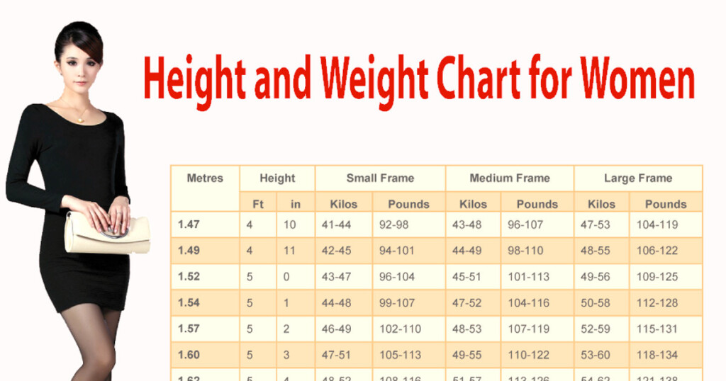 Weight Clothing Size Chart