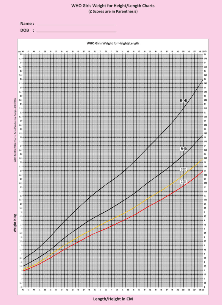 Weight Girl Chart