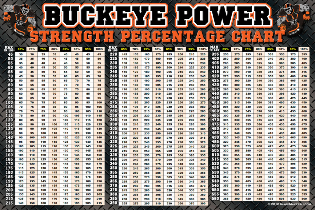 Weight Lifting Max Charts Bench Press Pyramid Chart