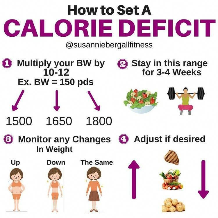 Weight Loss Calorie Deficit Calculator CALCULATORSC