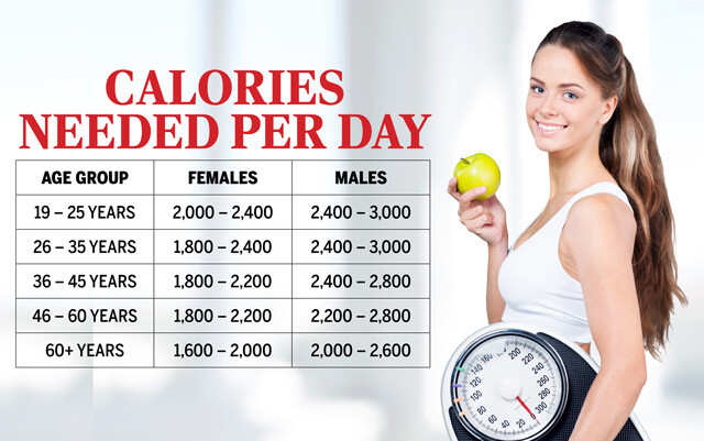 Weight Loss Calorie Intake Chart Atelier yuwa ciao jp