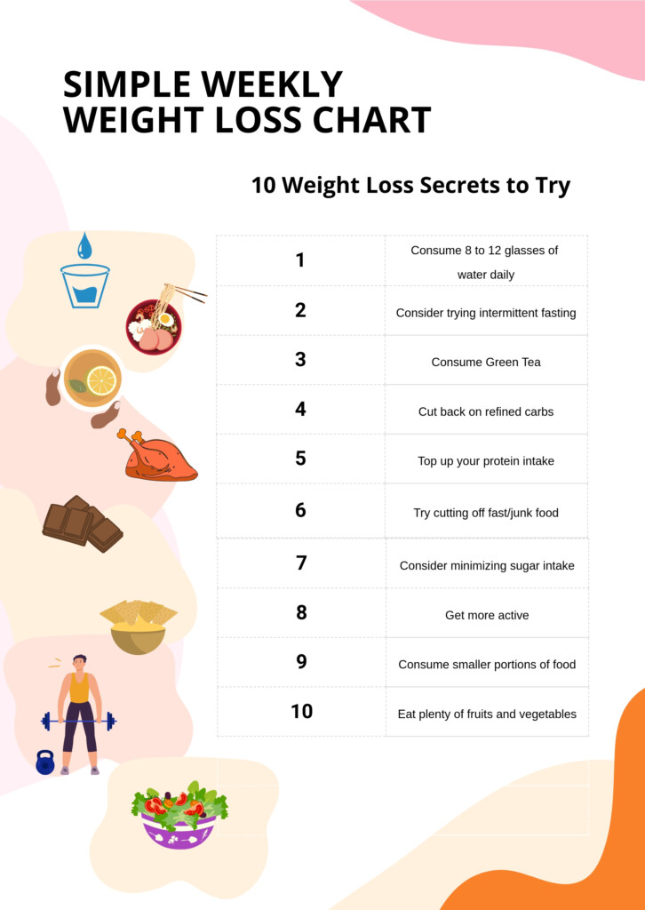 Weight Loss Chart Template 9 Free Word Excel PDF Format Download 