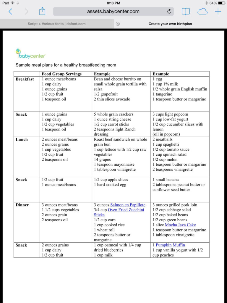 Weight Loss Diet Chart For Breastfeeding Mother What To Eat