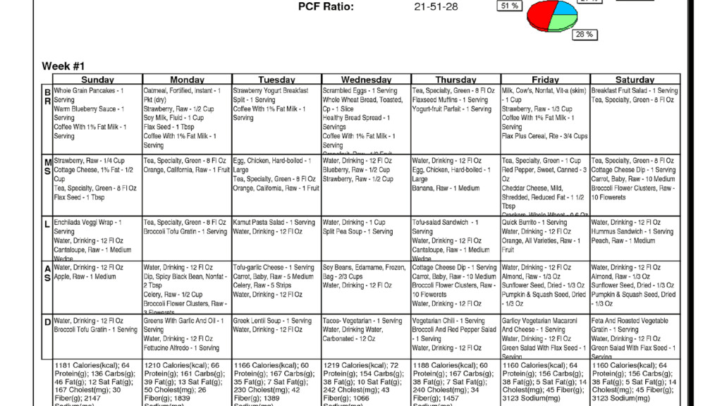 Weight Loss Indian Diet Chart