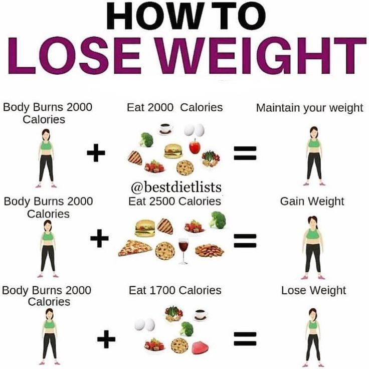 Weight Maintenance Calories BredaTallulah