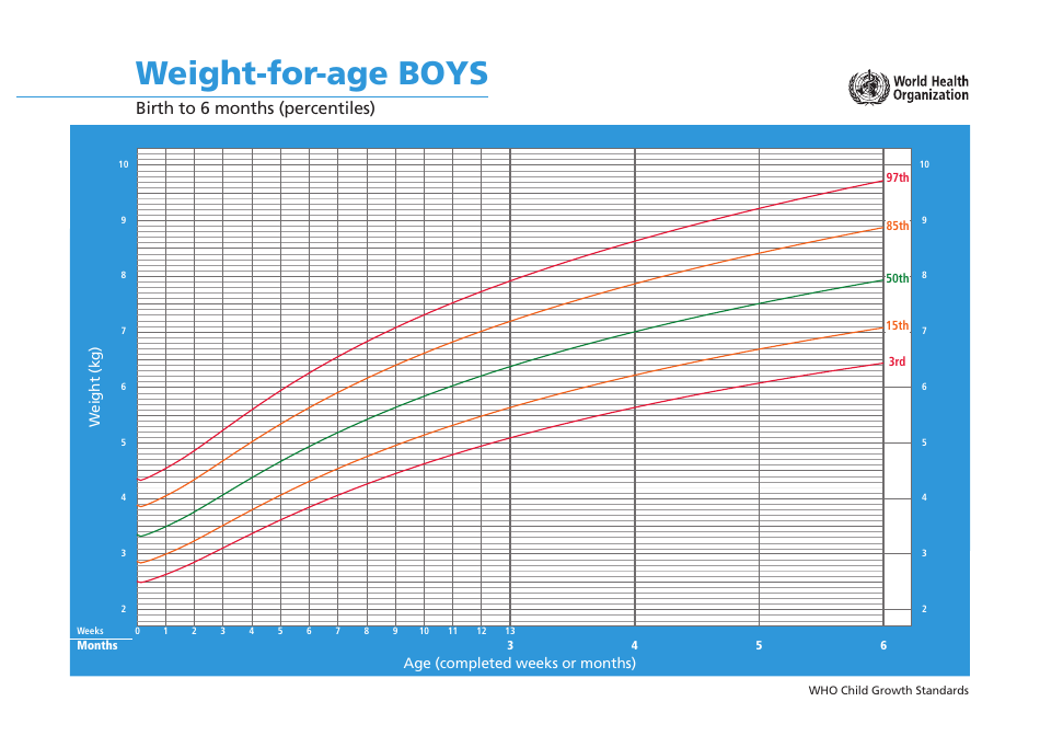 Weight Percentile Chart