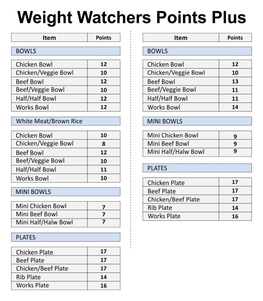 Weight Watcher Points List Printable Printable Vocabulary Flashcards