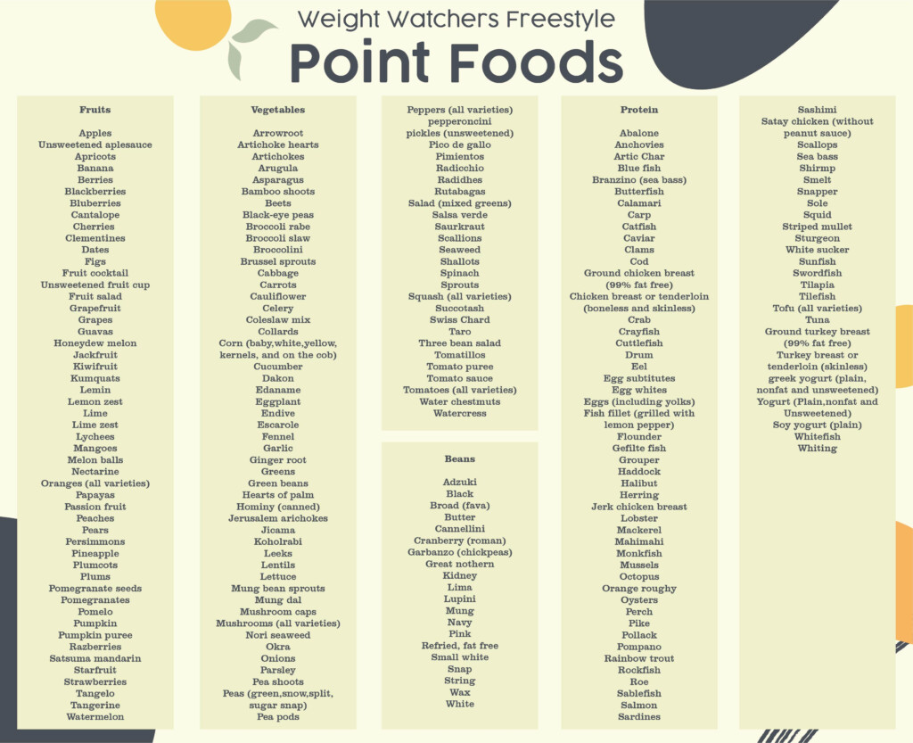 Weight Watchers Food Chart 10 Free PDF Printables Printablee