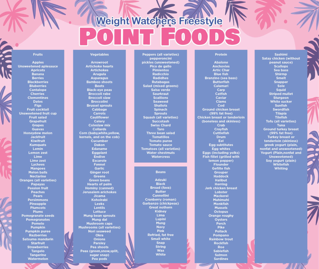 Weight Watchers Food Chart 10 Free PDF Printables Printablee