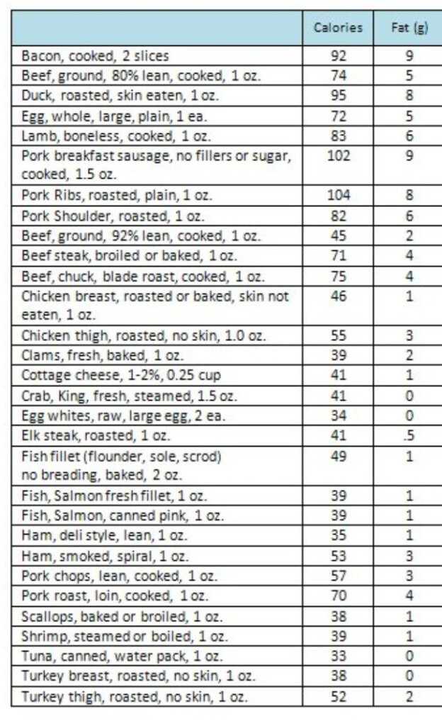 Weight Watchers Points Chart Food Calorie Chart Calorie Counting Fat