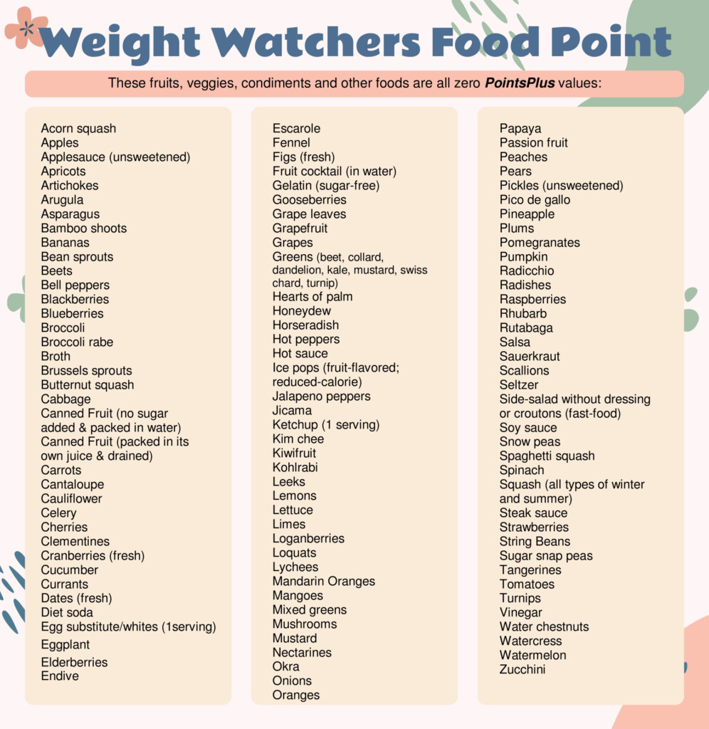 Weight Watchers Points Plus System Free Chart Blog Dandk