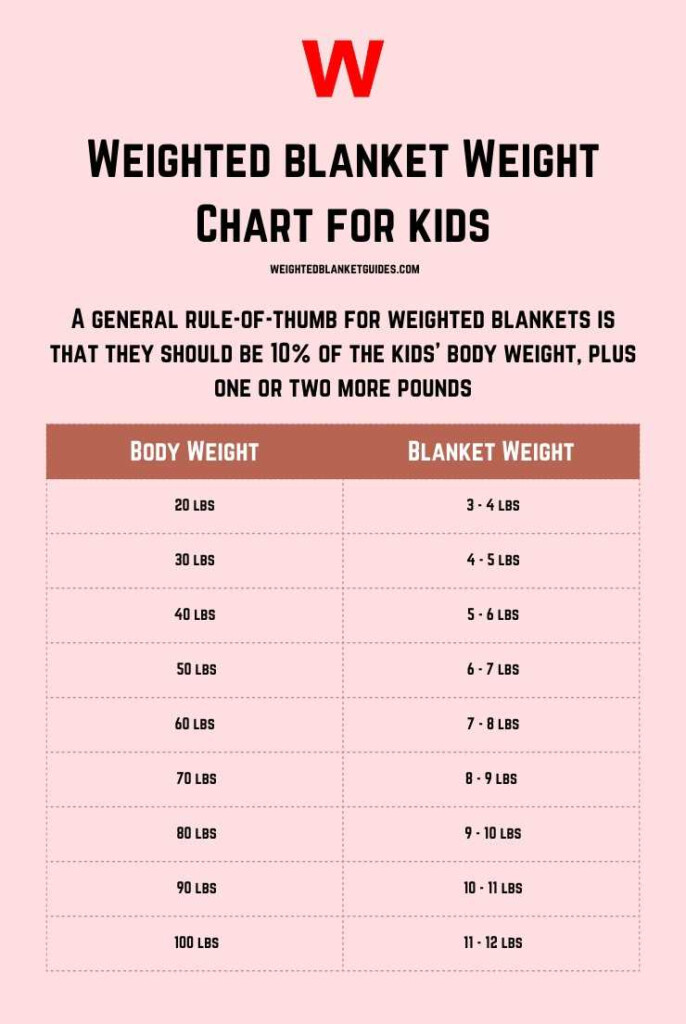Weighted Blanket Weight Chart