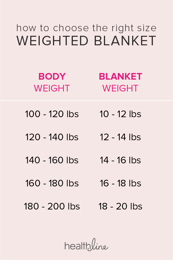 Weighted Blanket Weight Chart Blog Dandk