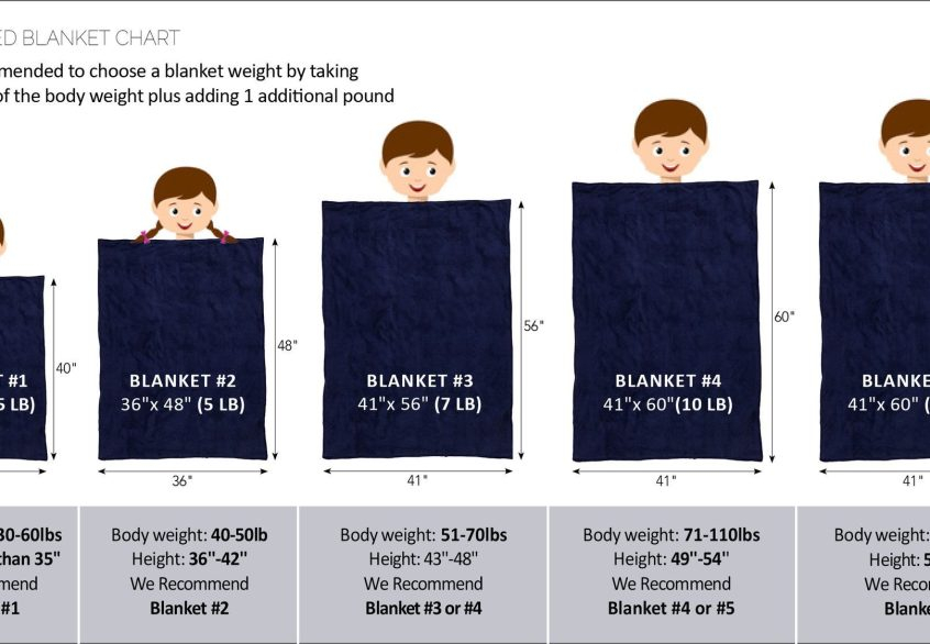 Weighted Blanket Weight Chart Child Yoiki Guide