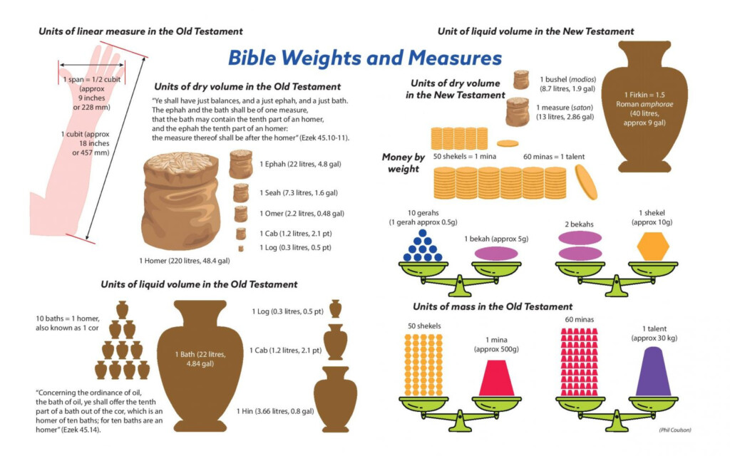 Weights And Measures Chart Pdf
