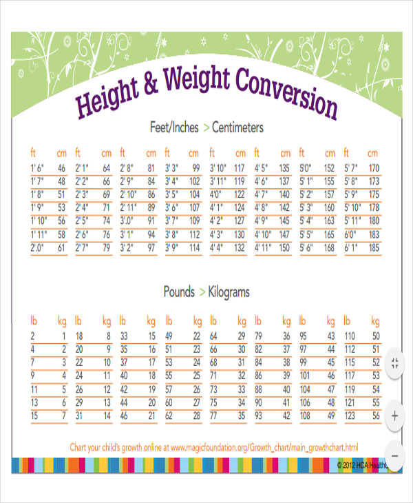 Weights And Measures Chart