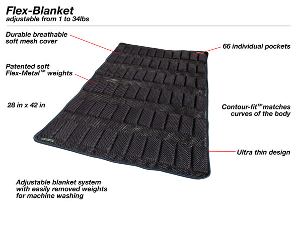 Weights For Weighted Blankets Bios Pics