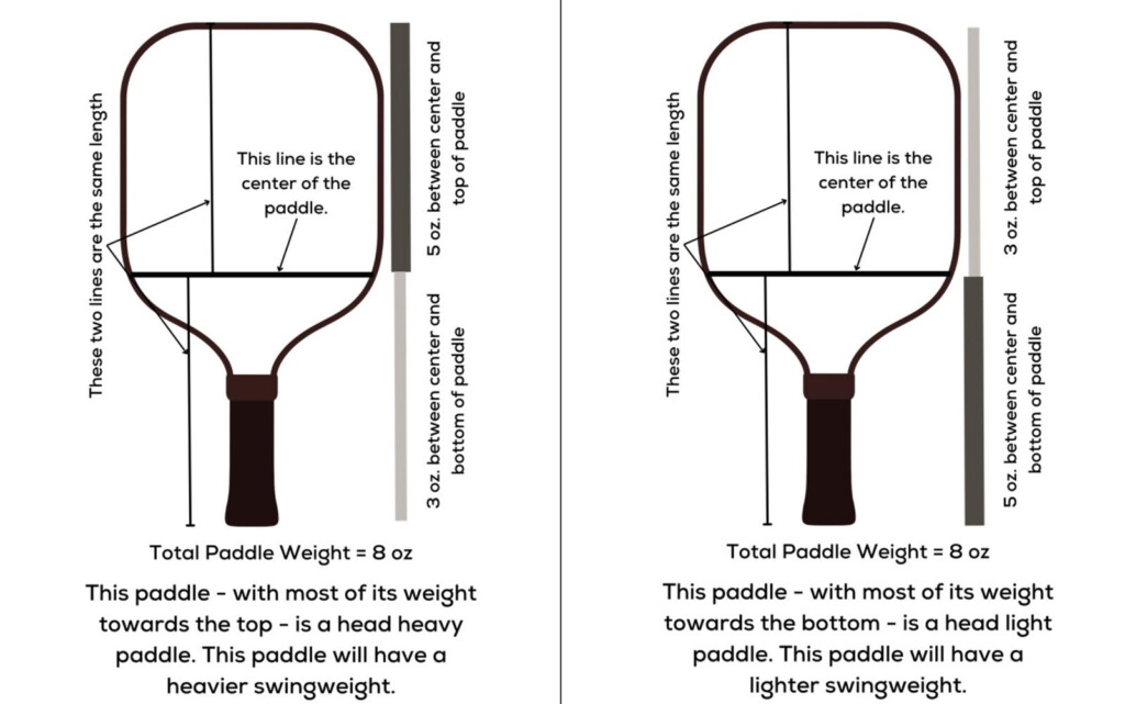 What Pickleball Paddle Manufacturers Miss