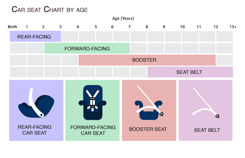 What You Need To Know About Car Seat Age Rear Or Front Facing Car 