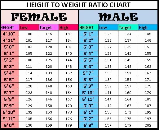 Who Weight For Age Chart