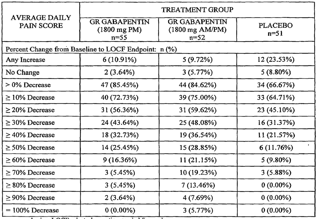WO2007079195A2 Gastric Retentive Gabapentin Dosage Forms And Methods 