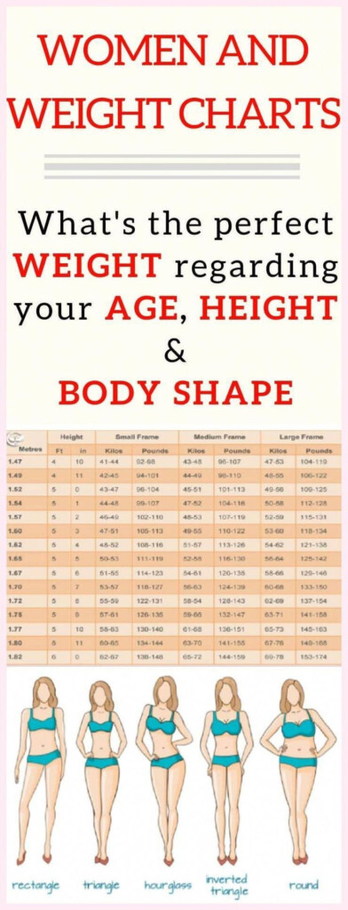 Women And Weight Chart With The Words What 39 s The Perfect Weight 