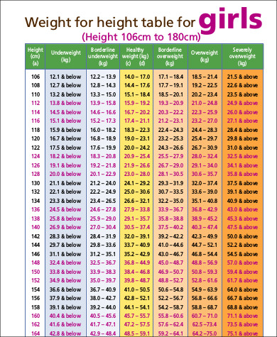 Women Healthy Weight Chart Height weight Chart