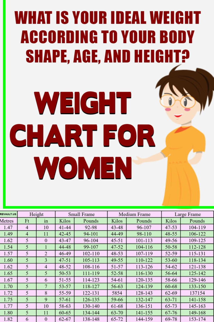 Women Height And Weight Chart
