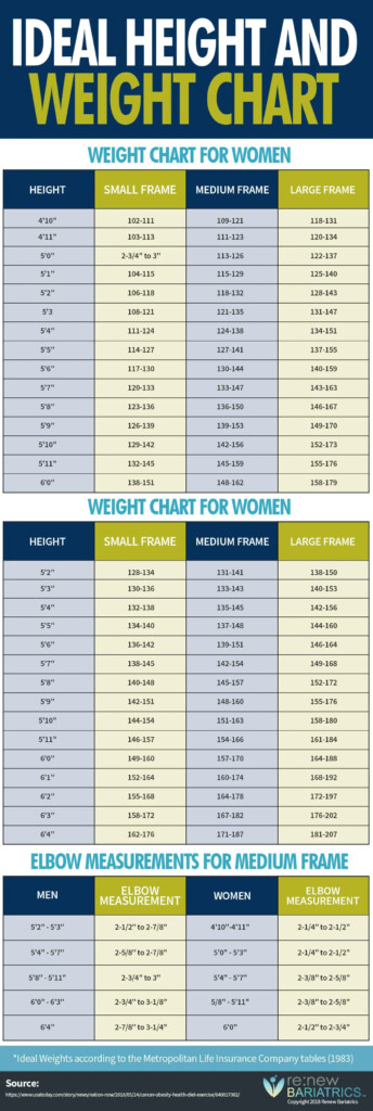 Womens Size Chart Weight Height Clothing