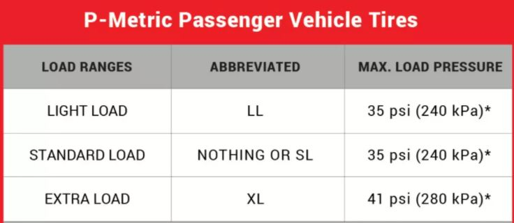 XL Vs SL Load Range TireTerrain