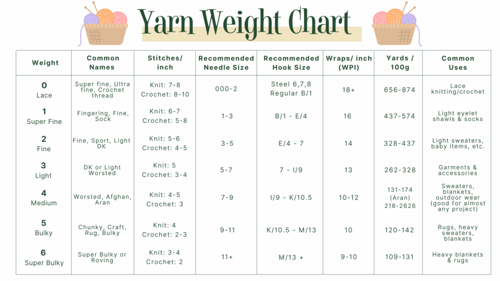 Yarn By Weight Chart My XXX Hot Girl