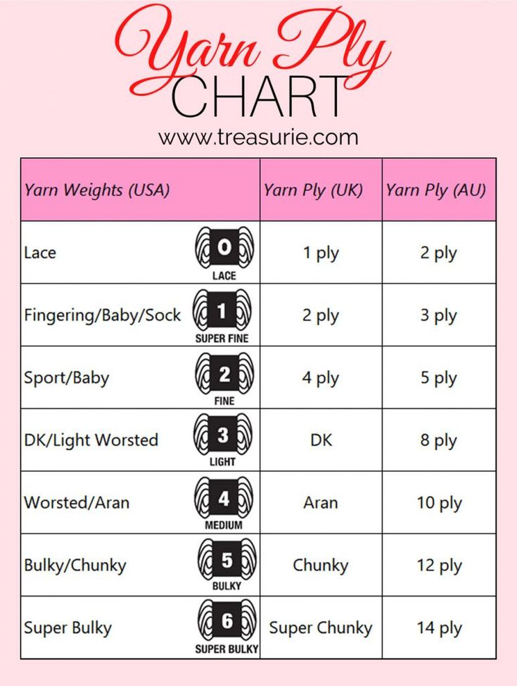 Yarn Ply Charts Conversions A Comprehensive Guide