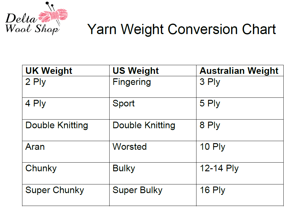 Yarn Weight Categories Conversion Explained With Chart 55 OFF