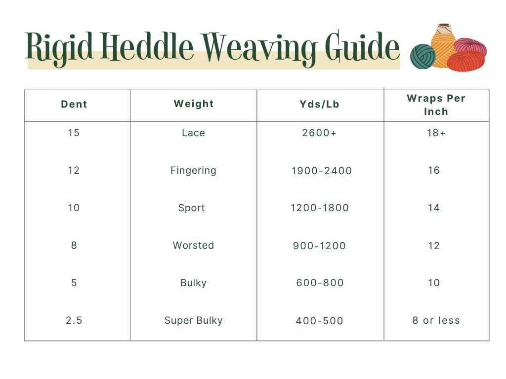 Yarn Weight Chart For Crocheting Ultimate Comprehensive 55 OFF