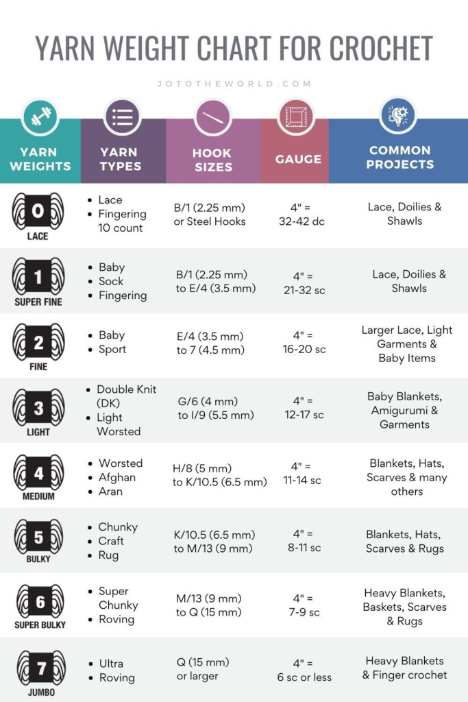 Yarn Weight Chart Guide To Yarn Sizes Types Jo To The World 