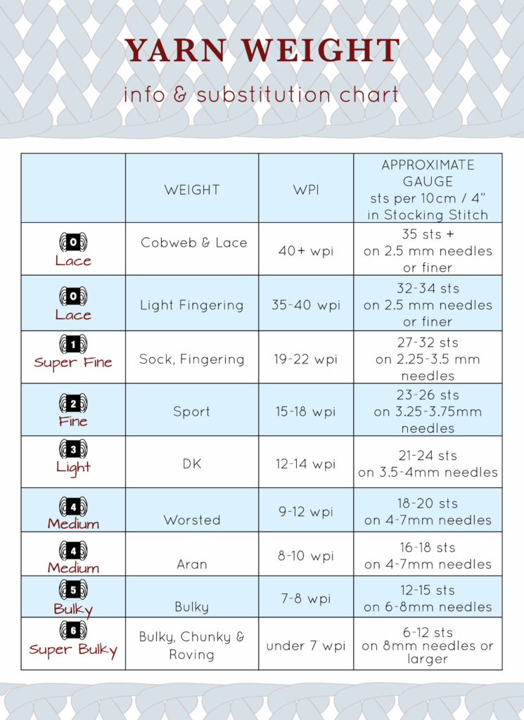Yarn Weight Chart Printable Hugh B Wright