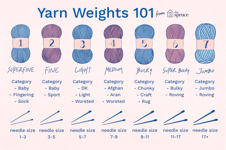 Yarn Weight Chart Yarn Weight Chart Yarn Chart My XXX Hot Girl