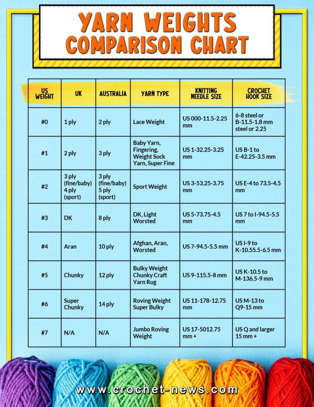 Yarn Weights Comparison Chart Crochet News